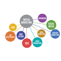 SEO And Digital Marketing Solutions logo, SEO And Digital Marketing Solutions contact details