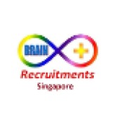 BrainPLUS Recruitment Services logo, BrainPLUS Recruitment Services contact details