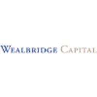 Wealbridge Capital logo, Wealbridge Capital contact details