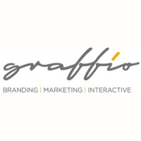 Graffio logo, Graffio contact details