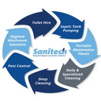 Sanitech a division of WACO Africa logo, Sanitech a division of WACO Africa contact details