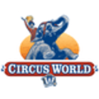 Circus World Museum logo, Circus World Museum contact details