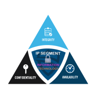 IPsegment logo, IPsegment contact details