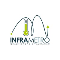 Inframetro logo, Inframetro contact details