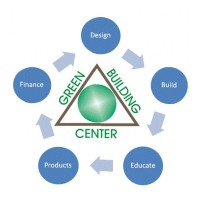 The Green Building Center logo, The Green Building Center contact details