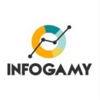 Infogamy, an Early Analytics lead management solution logo, Infogamy, an Early Analytics lead management solution contact details