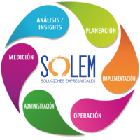 SOLEM Soluciones Empresariales logo, SOLEM Soluciones Empresariales contact details