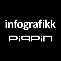 Infografikk & Pippin logo, Infografikk & Pippin contact details