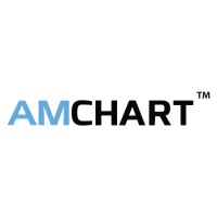 AMCHART, LLC logo, AMCHART, LLC contact details