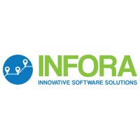 INFORA Research Group doo logo, INFORA Research Group doo contact details