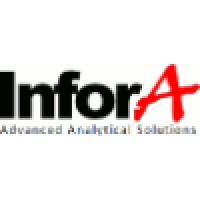 InforA | Advanced Analytics & AI logo, InforA | Advanced Analytics & AI contact details