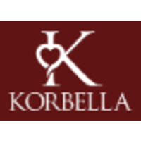 Korbella logo, Korbella contact details