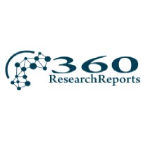 360 Research Reports logo, 360 Research Reports contact details