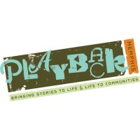 PLAYBACK MEMPHIS logo, PLAYBACK MEMPHIS contact details