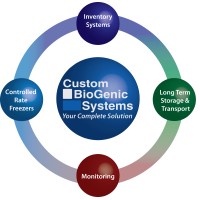 Custom BioGenic Systems logo, Custom BioGenic Systems contact details