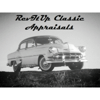 RevItUp Classic Appraisals logo, RevItUp Classic Appraisals contact details