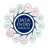 Data Entry Company logo, Data Entry Company contact details