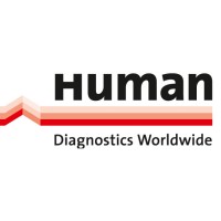 HUMAN Gesellschaft fur Biochemica und Diagnostica mbH logo, HUMAN Gesellschaft fur Biochemica und Diagnostica mbH contact details