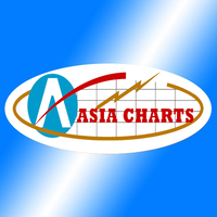 Asia Charts logo, Asia Charts contact details