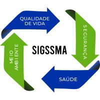 SIGSSMA Sistema Integrado de Gestão Saúde Segurança e Meio Ambiente logo, SIGSSMA Sistema Integrado de Gestão Saúde Segurança e Meio Ambiente contact details