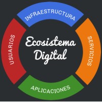 Ecosistema Digital logo, Ecosistema Digital contact details