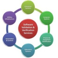 Global Validation Corp logo, Global Validation Corp contact details