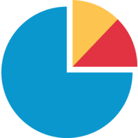 Measured Marketing Lab logo, Measured Marketing Lab contact details