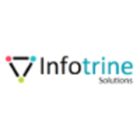 Infotrine Solutions (Pvt.) Limited logo, Infotrine Solutions (Pvt.) Limited contact details