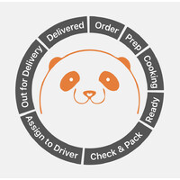 Panda EPOS Limited logo, Panda EPOS Limited contact details