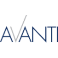 AVANTI SW logo, AVANTI SW contact details