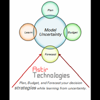 Astir Technologies logo, Astir Technologies contact details