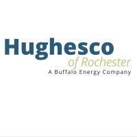 Buffalo Energy Consulting logo, Buffalo Energy Consulting contact details