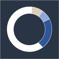 RATIO logo, RATIO contact details