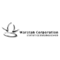 Waratah Corporation logo, Waratah Corporation contact details