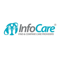 InfoCare Pty Ltd logo, InfoCare Pty Ltd contact details