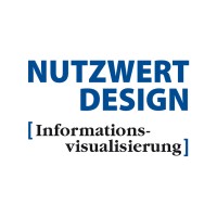 Nutzwert Design logo, Nutzwert Design contact details