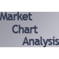 Market Chart Analysis.com logo, Market Chart Analysis.com contact details