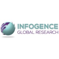 Infogence Global Research logo, Infogence Global Research contact details