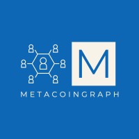 Metacoingraph logo, Metacoingraph contact details