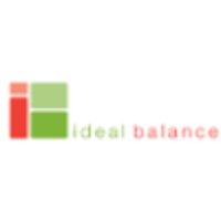 Ideal Balance logo, Ideal Balance contact details