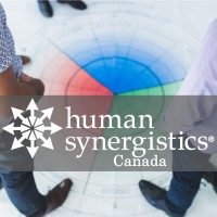 Human Synergistics Canada logo, Human Synergistics Canada contact details