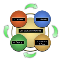 CIM Worx International logo, CIM Worx International contact details