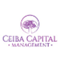 Ceiba Capital Management LLC logo, Ceiba Capital Management LLC contact details