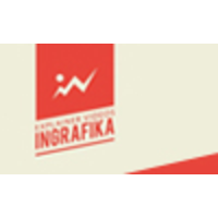 Ingrafika logo, Ingrafika contact details