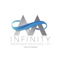 Infinity Mortgage Bank logo, Infinity Mortgage Bank contact details