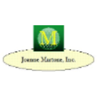 Joanne Martone, Inc. logo, Joanne Martone, Inc. contact details