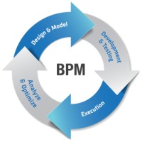 BPM Projects logo, BPM Projects contact details