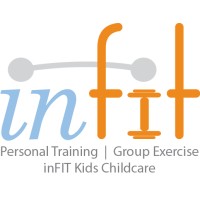 InFIT logo, InFIT contact details