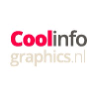 Cool Infographics logo, Cool Infographics contact details