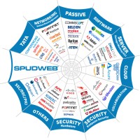 SPUDWEB logo, SPUDWEB contact details